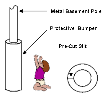 Basement Bumper Pads