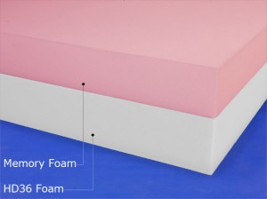 Memory foam layered atop a conventional base