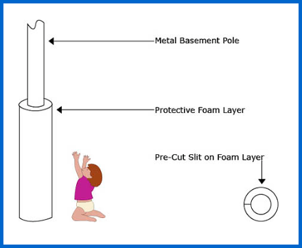 Basement Bumper Pad