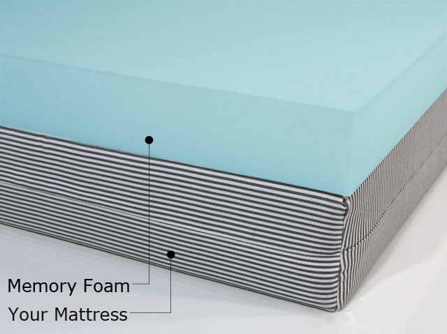 How to Clean and Care for a Foam Mattress Topper