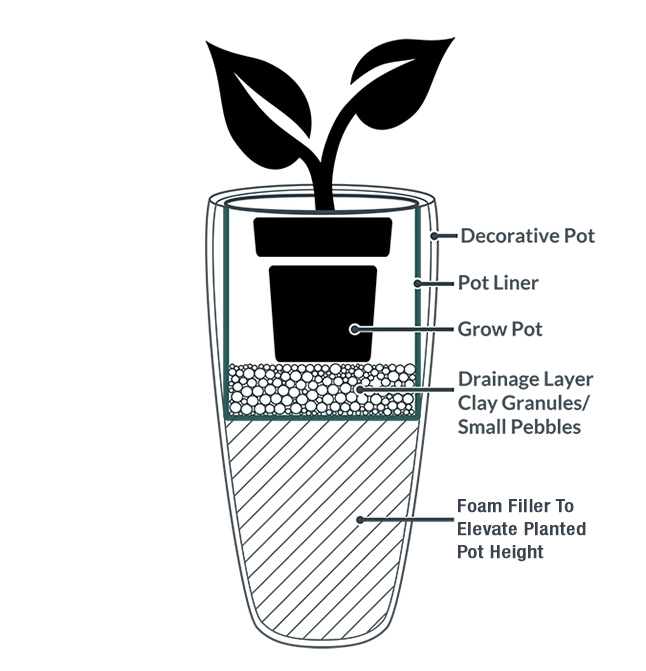 Spring Gardening Foam Uses - The Foam FactoryThe Foam Factory